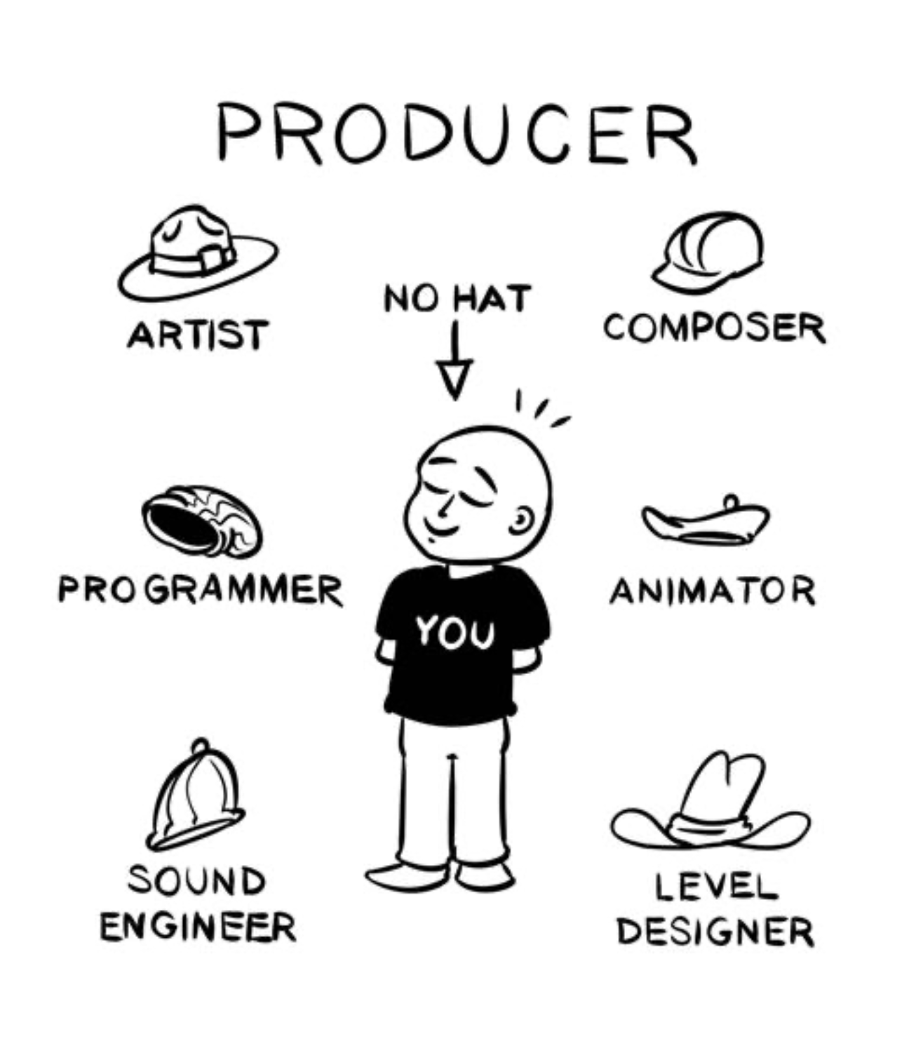 producer hat